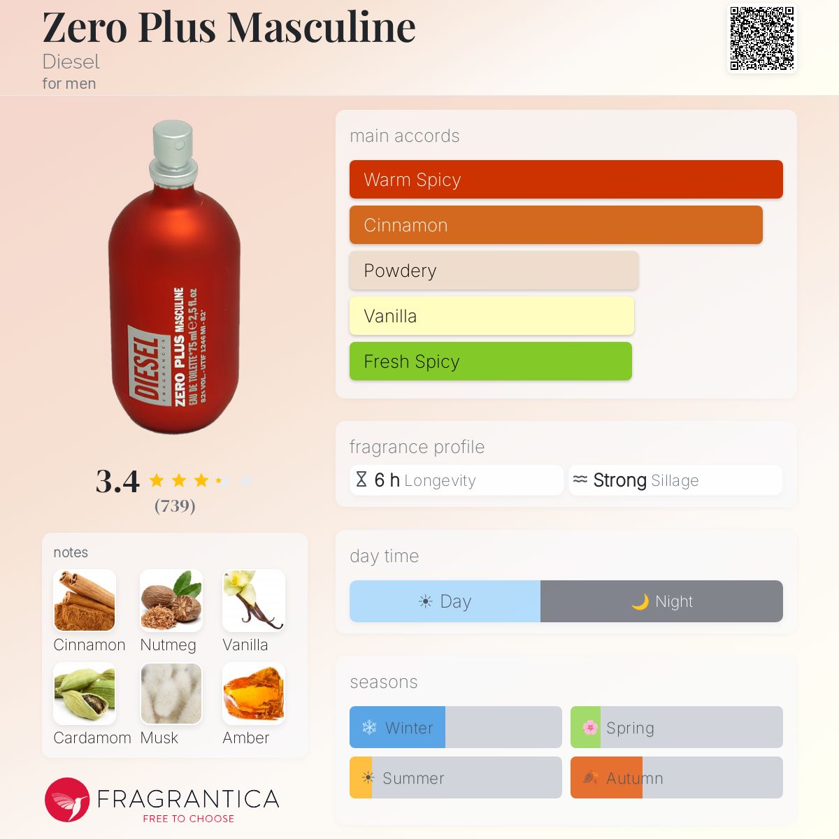 Profile card