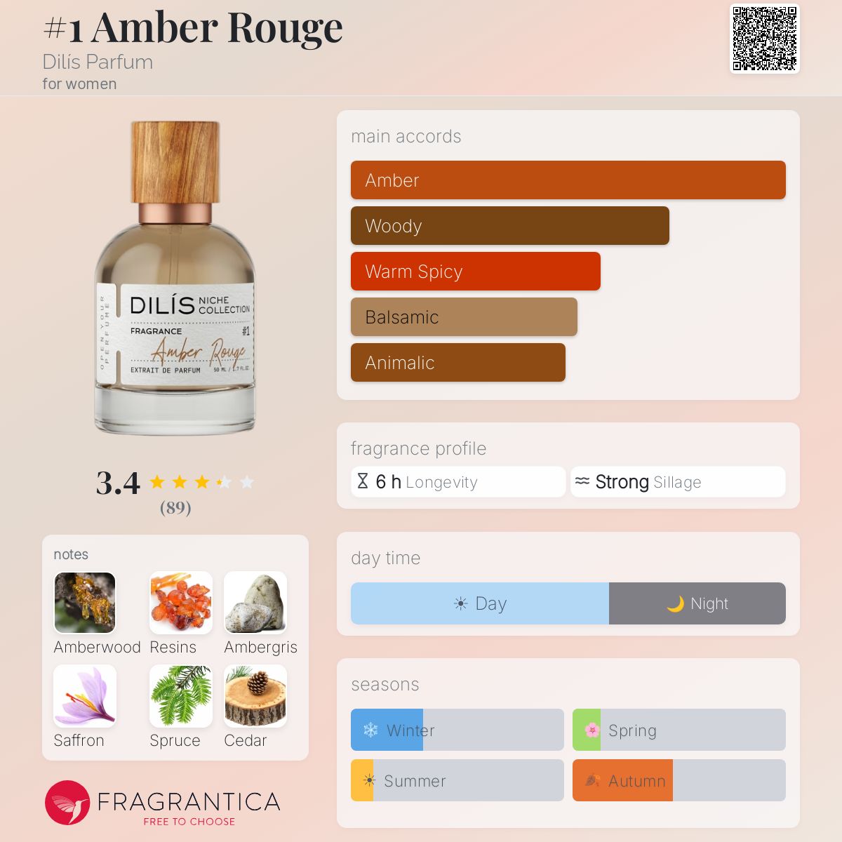 Profile card