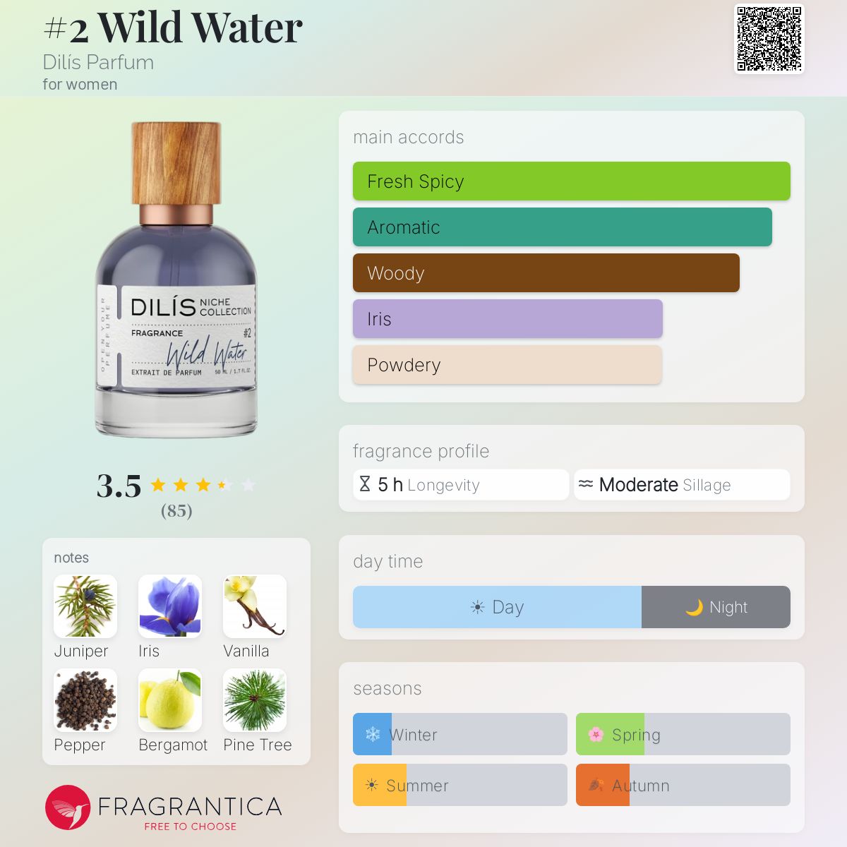 Profile card