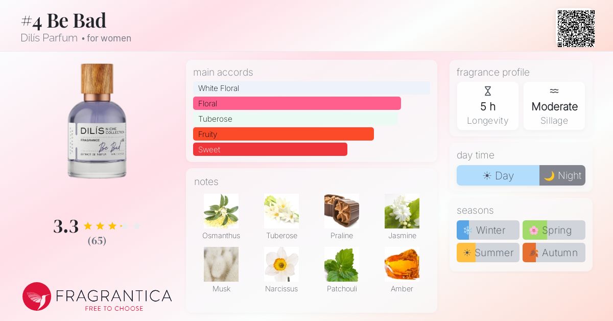 Fragrance card