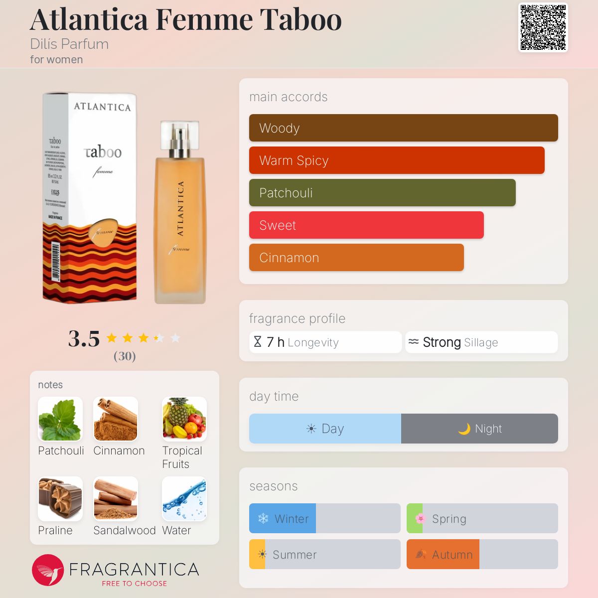 Profile card