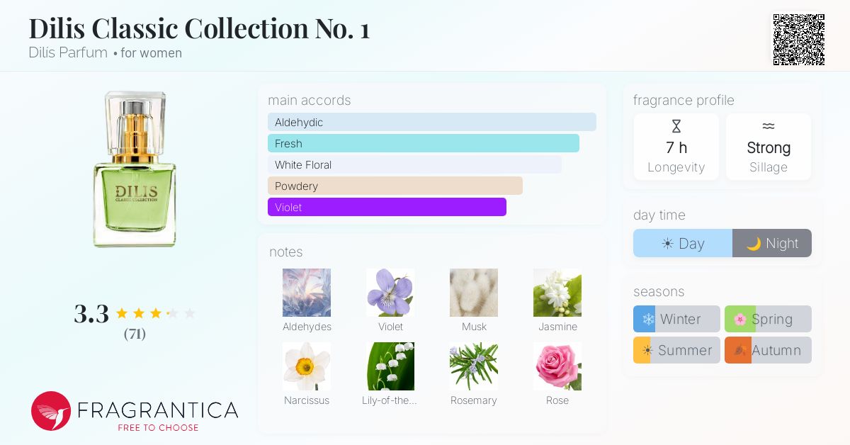 Fragrance card