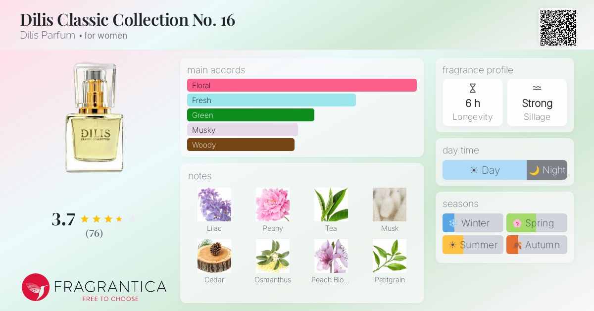 Fragrance card