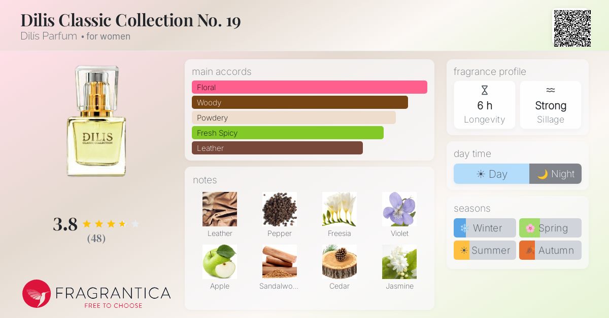 Fragrance card