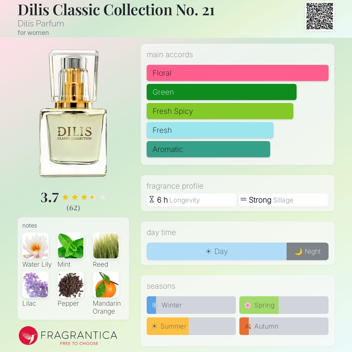Profile card