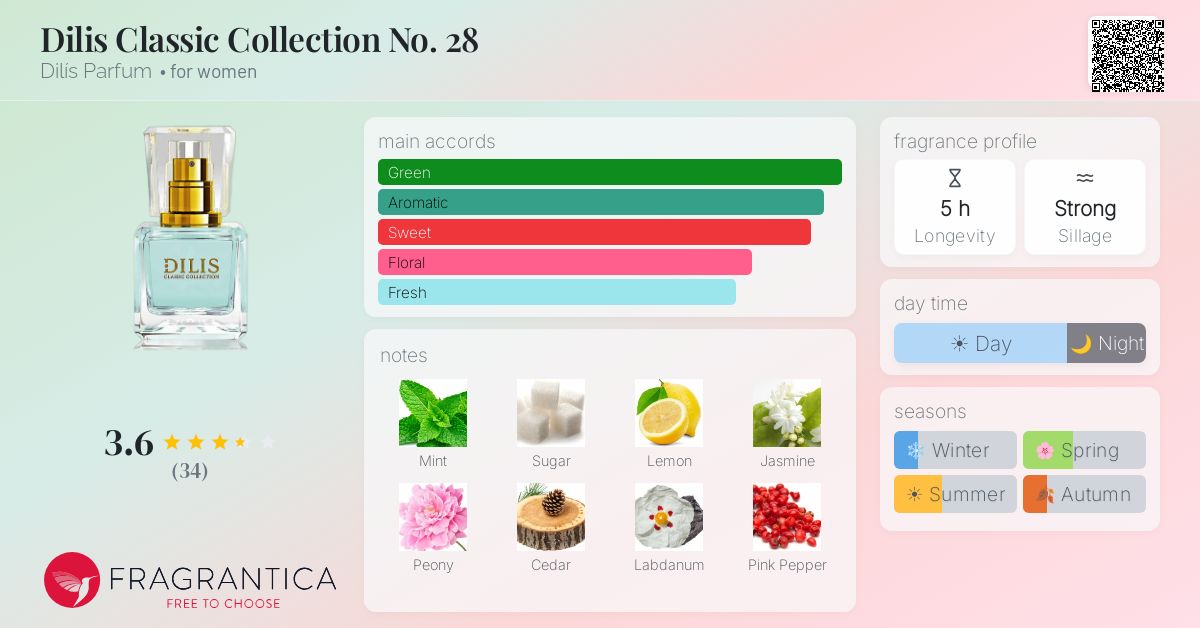 Fragrance card