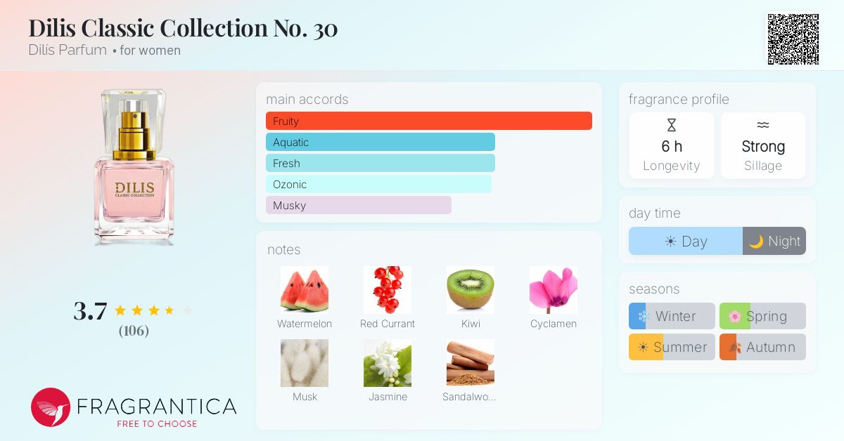 Fragrance card