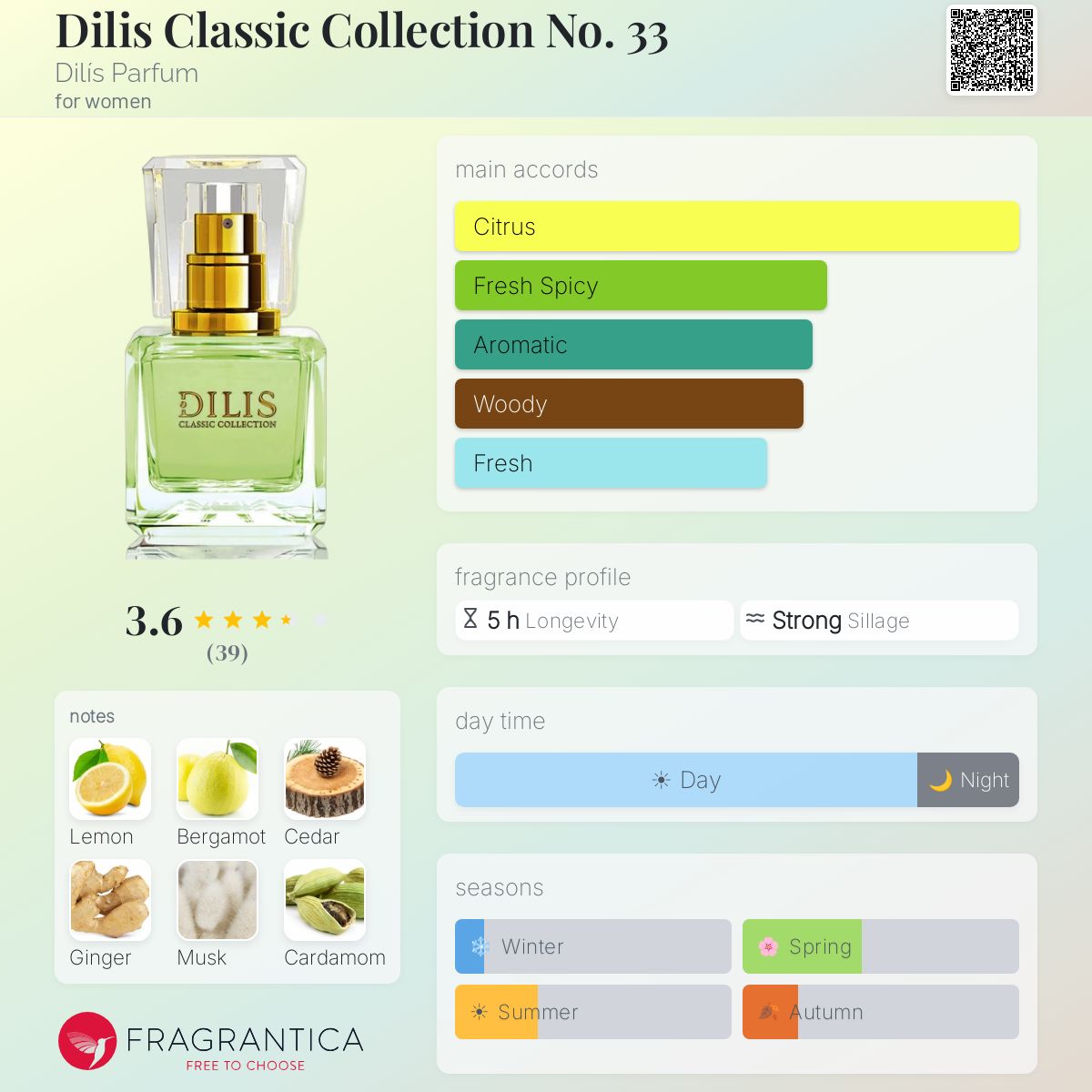 Profile card
