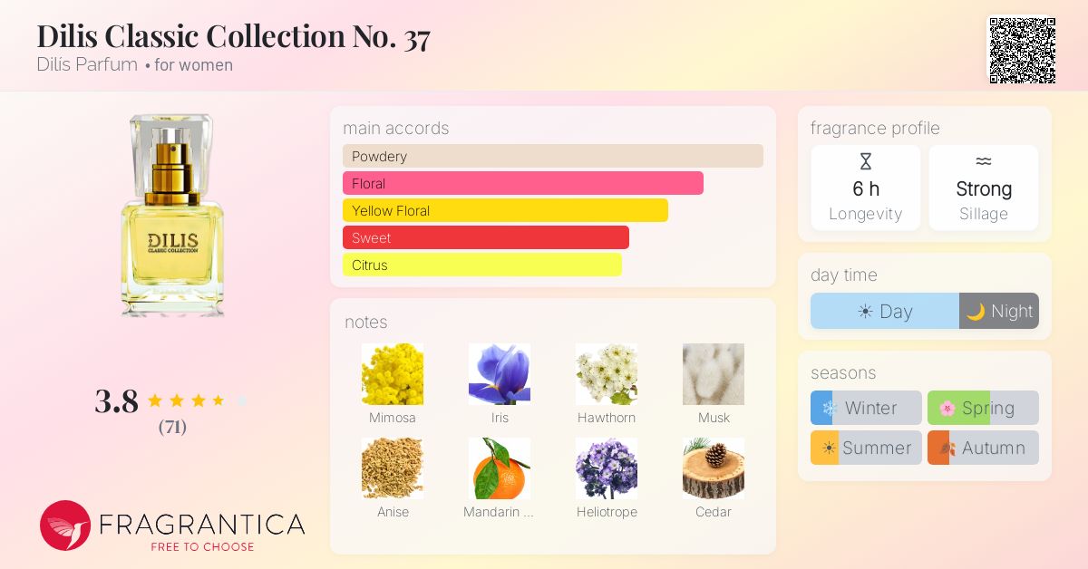 Fragrance card