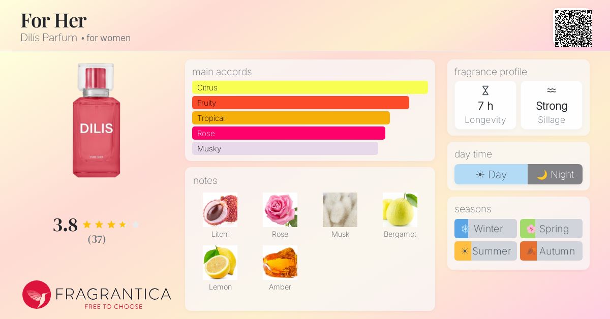 Fragrance card