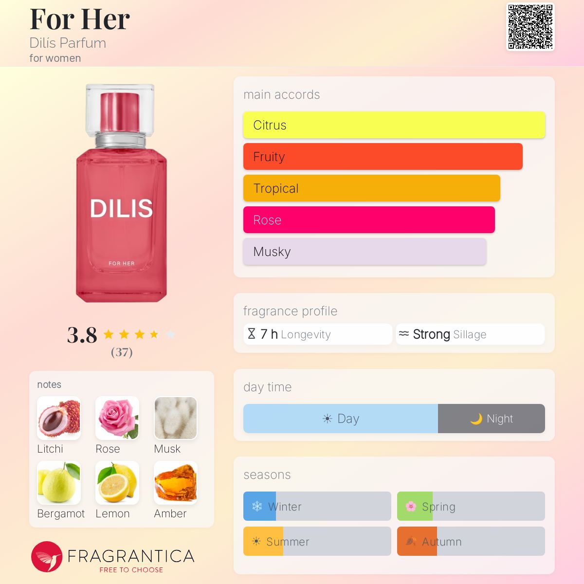 Profile card
