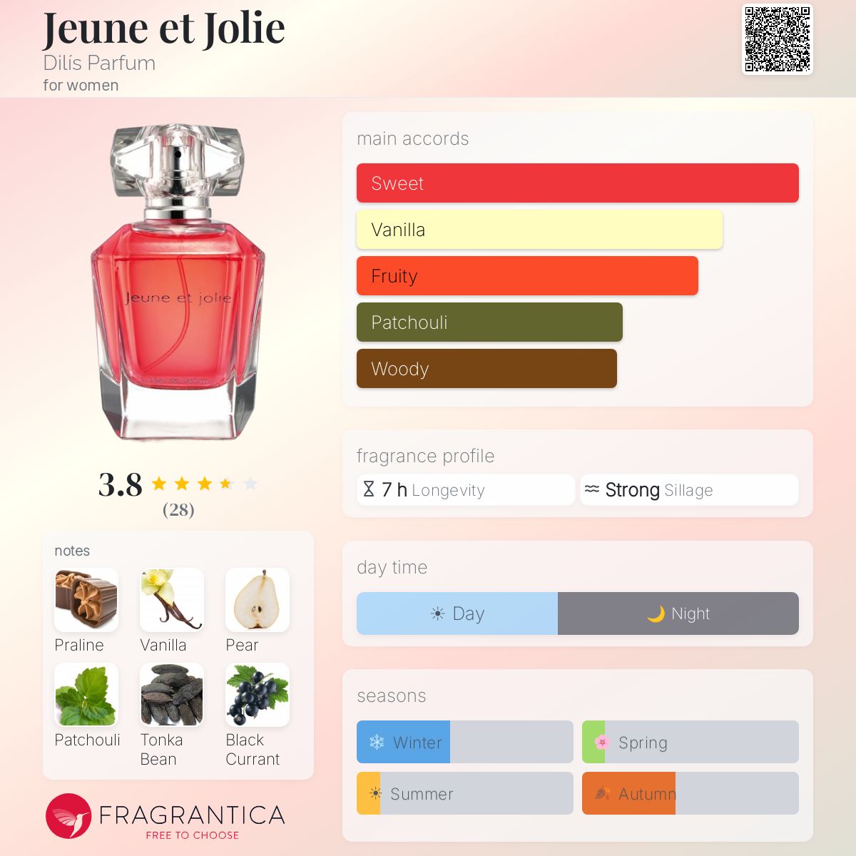 Profile card