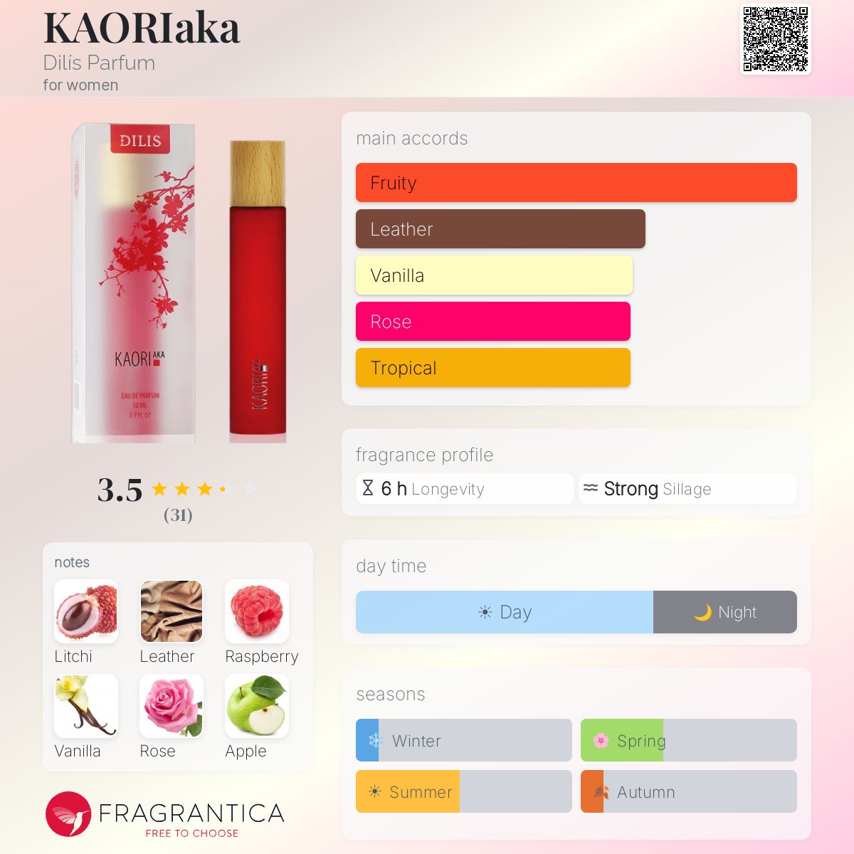Profile card