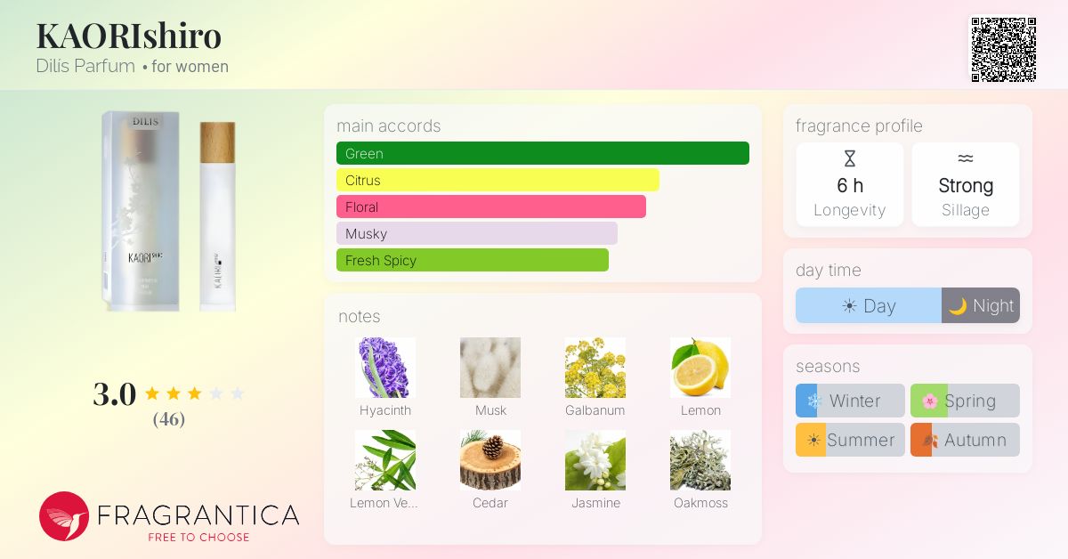 Fragrance card