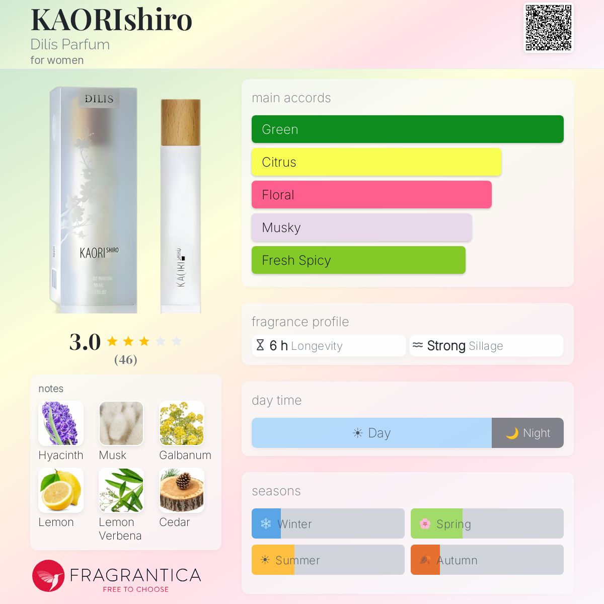Profile card