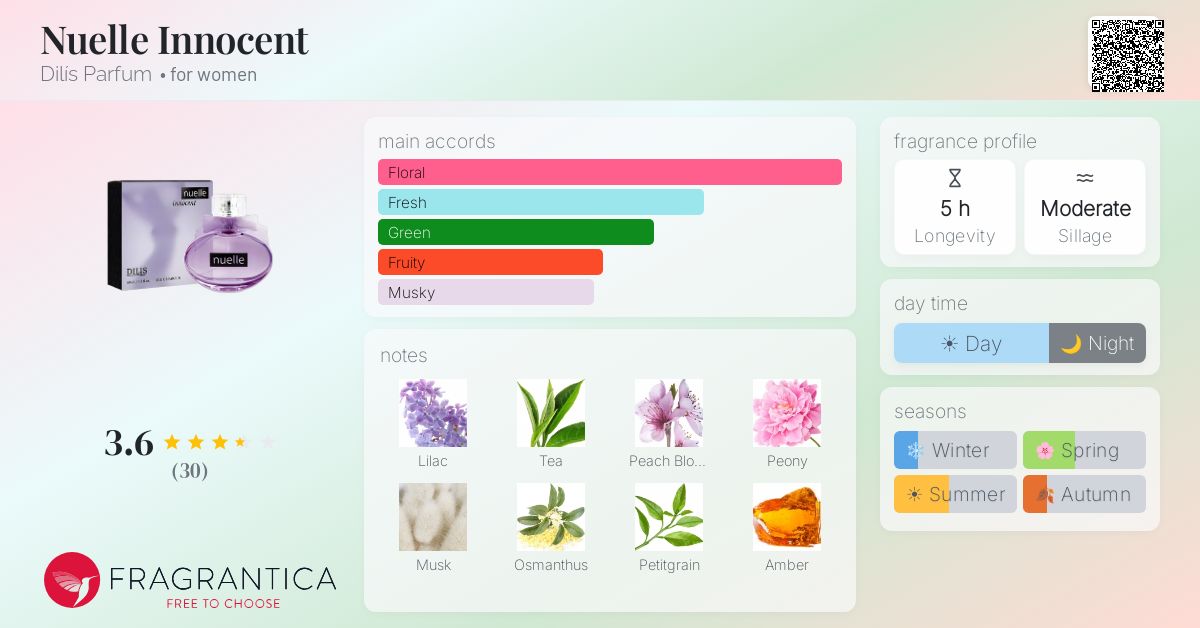 Fragrance card