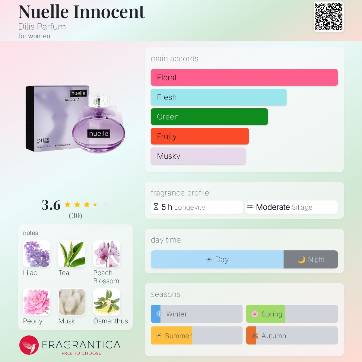 Profile card