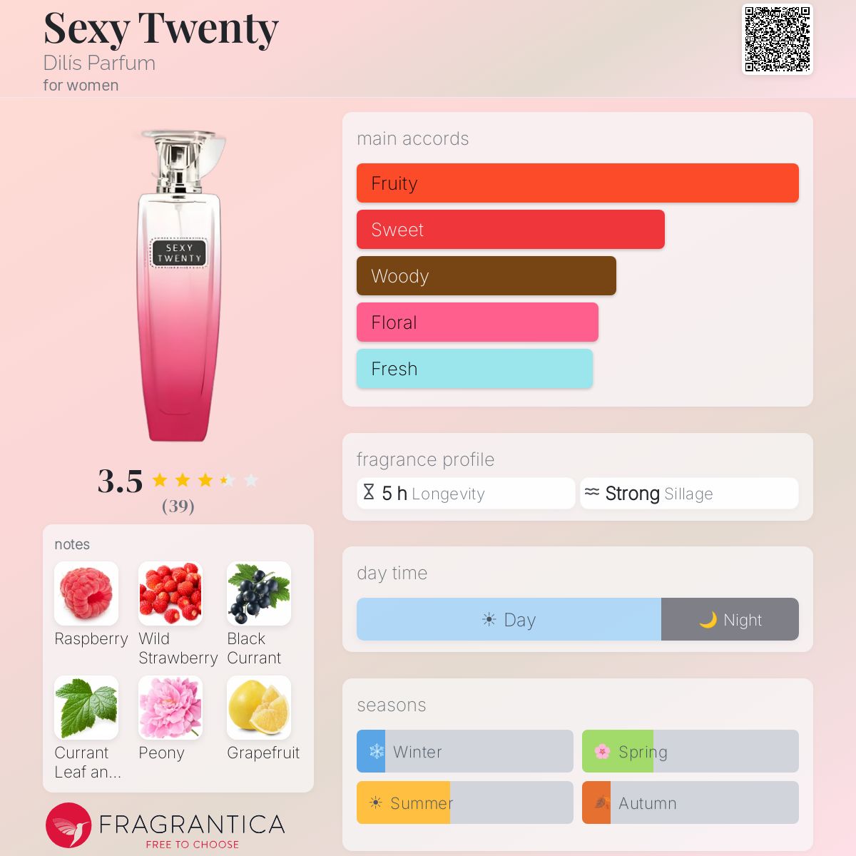 Profile card