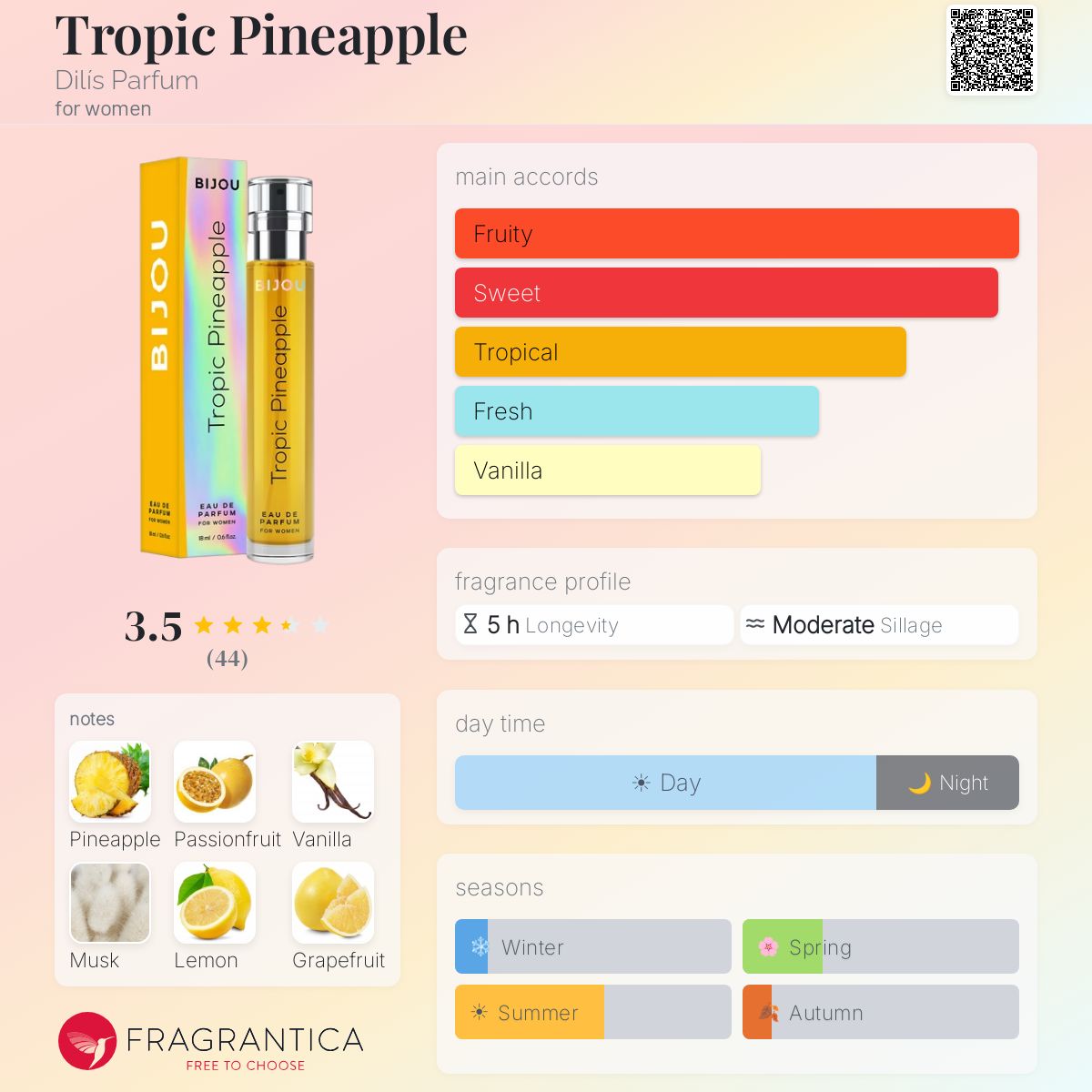 Profile card