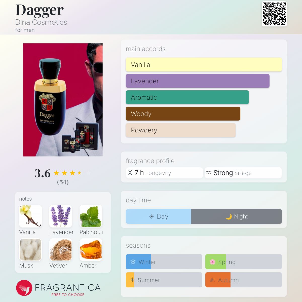 Profile card