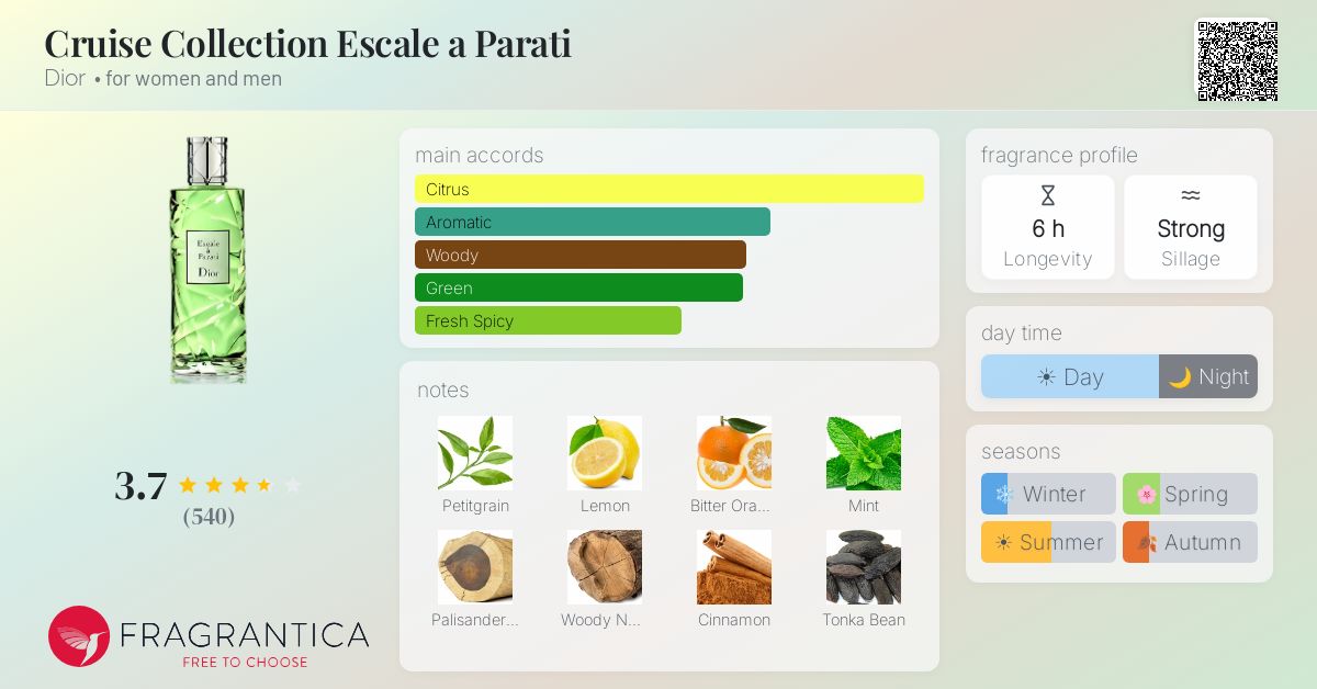 Ficha de la fragancia
