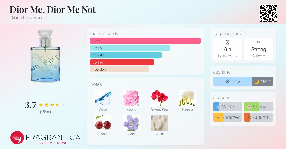 Fragrance card