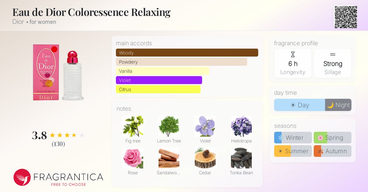 Fragrance card