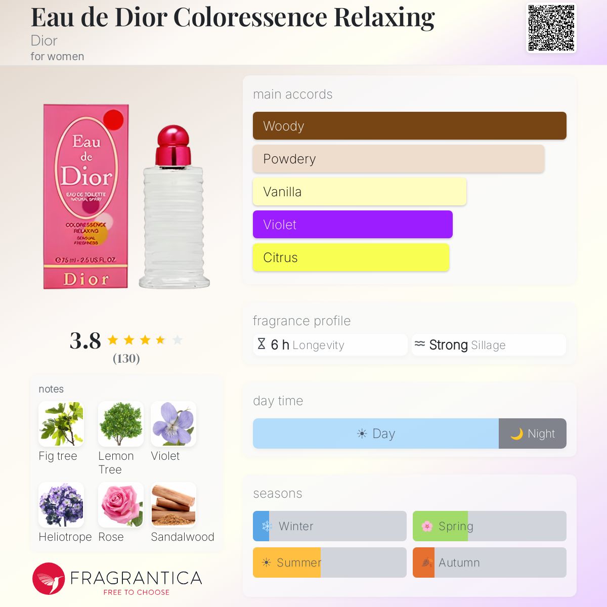 Profile card