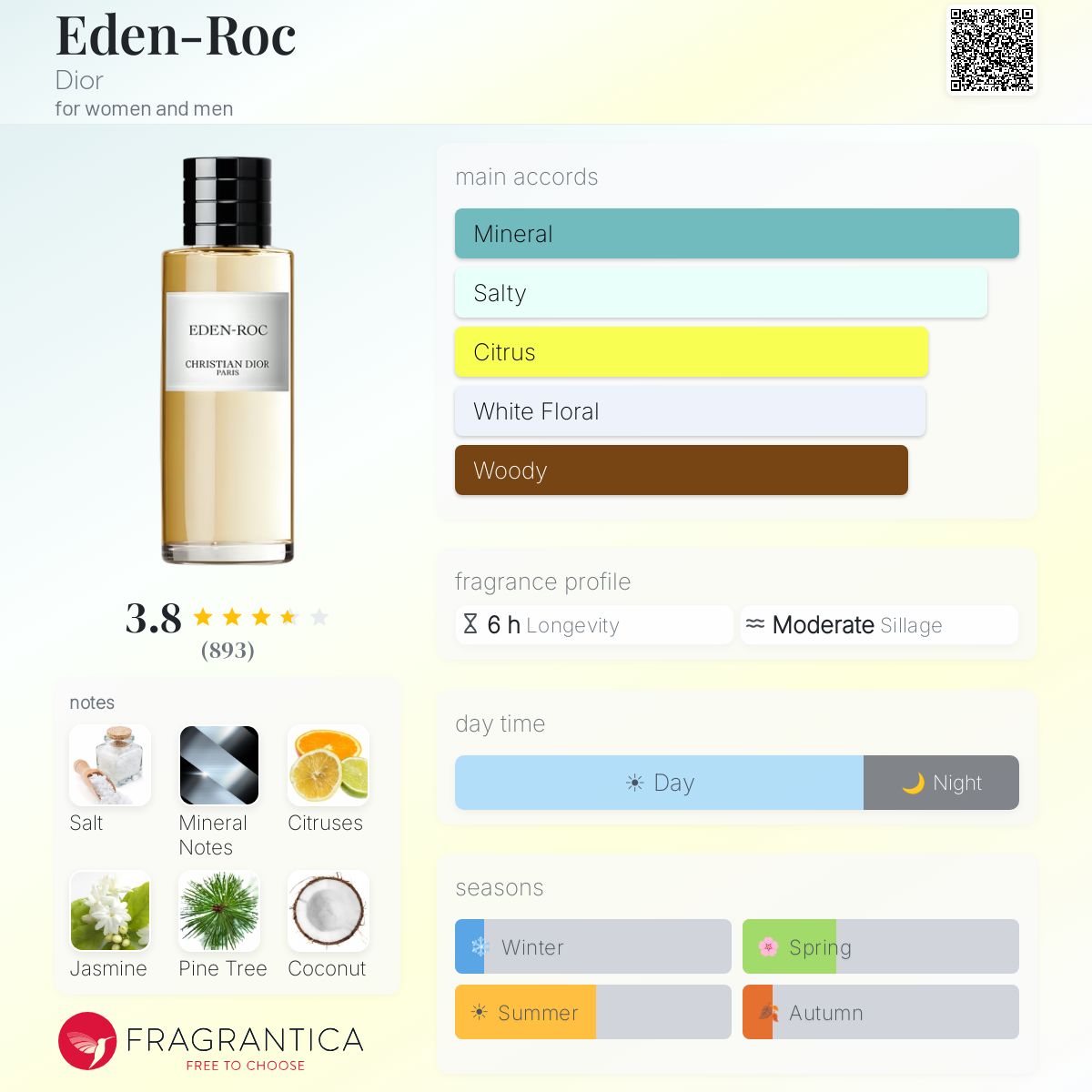 Profile card
