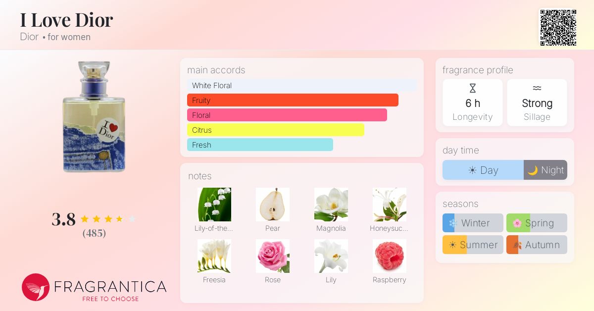 Fragrance card