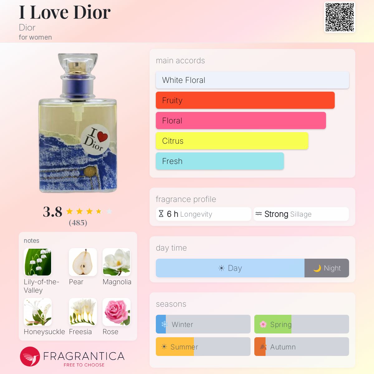 Profile card
