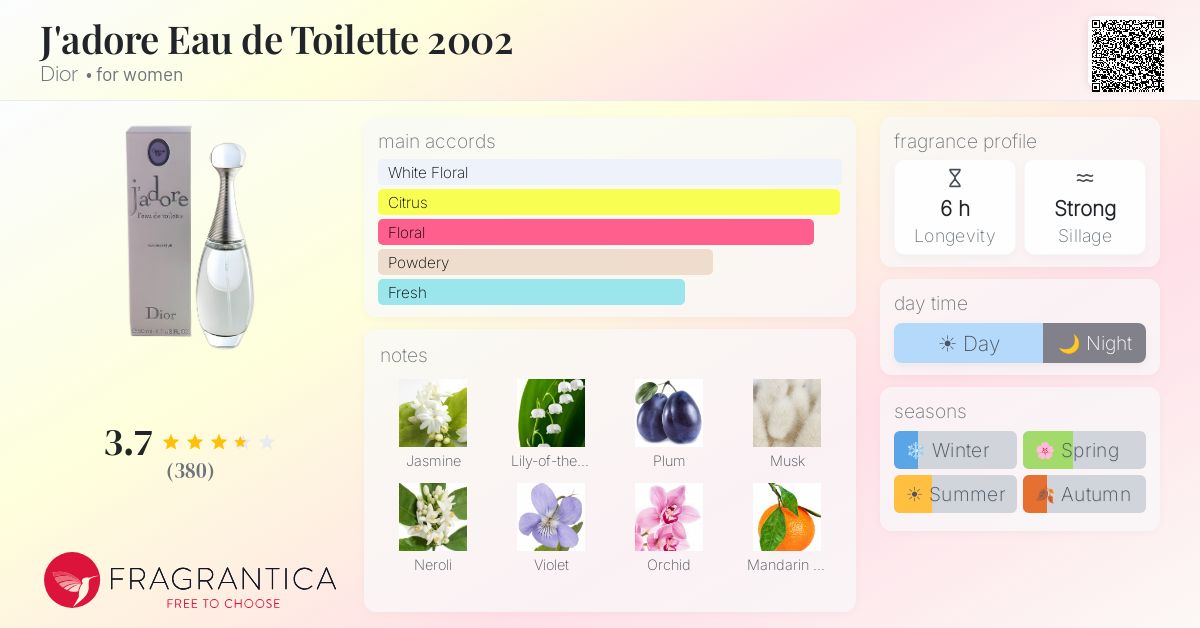 Fragrance card