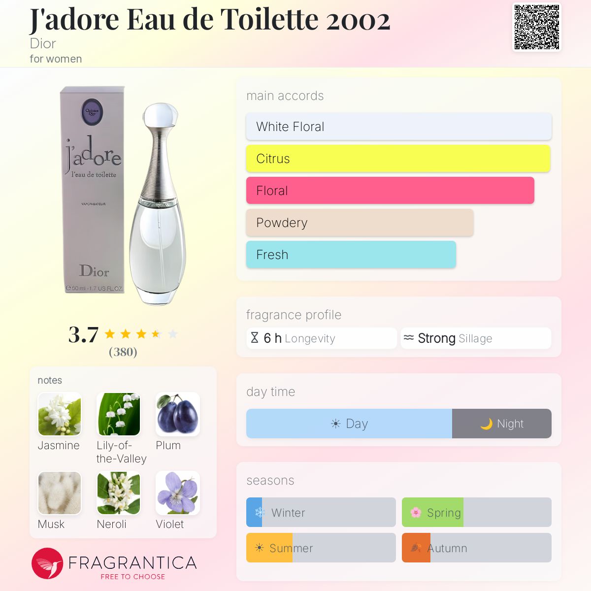 Profile card