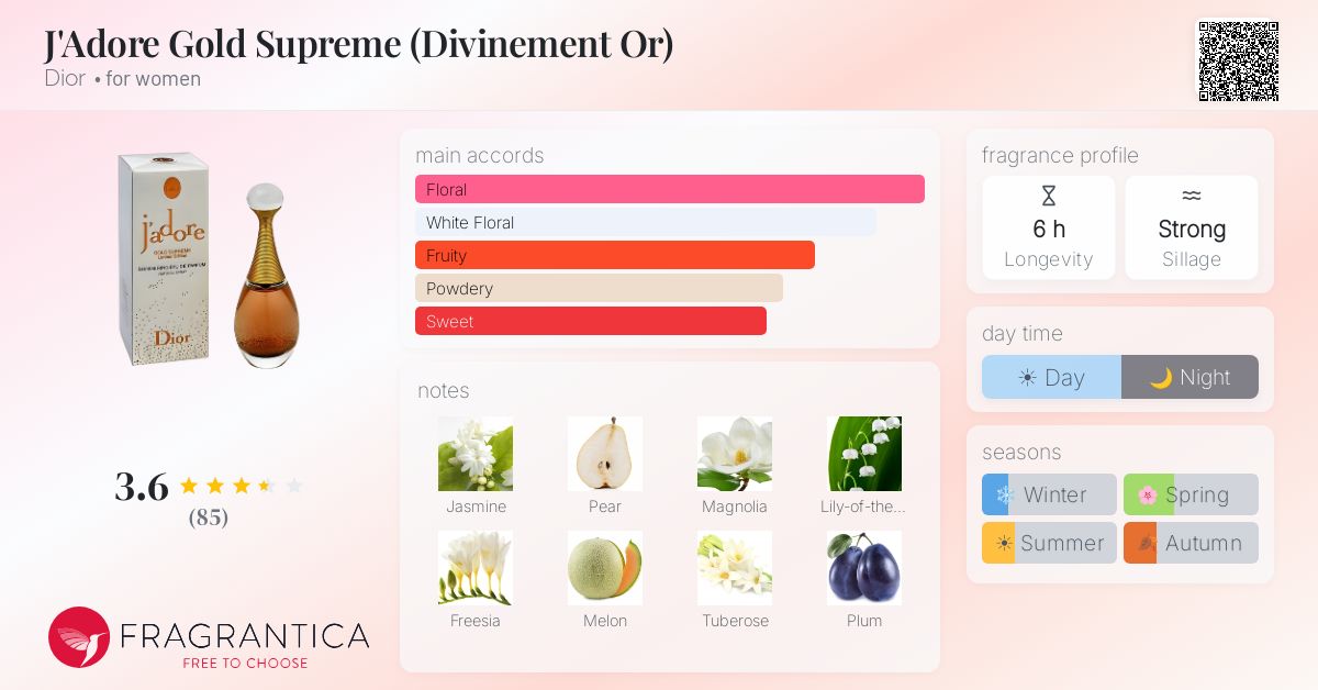 Fragrance card
