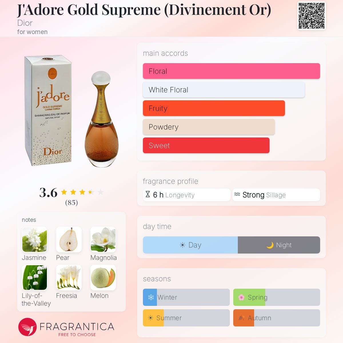 Profile card