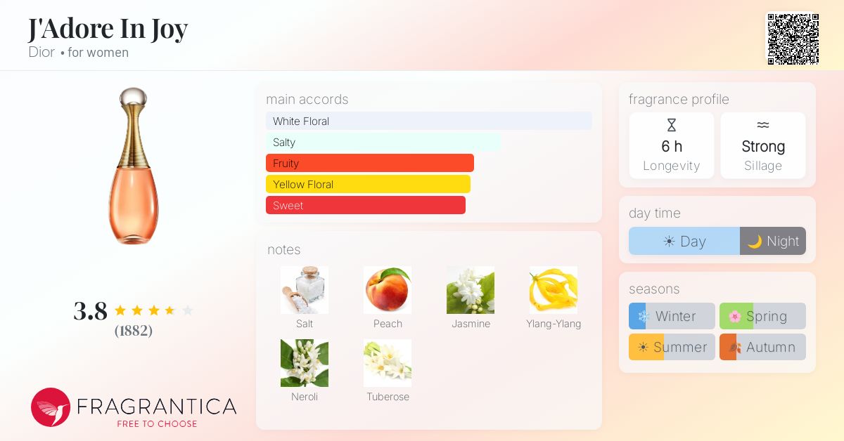 Fragrance card