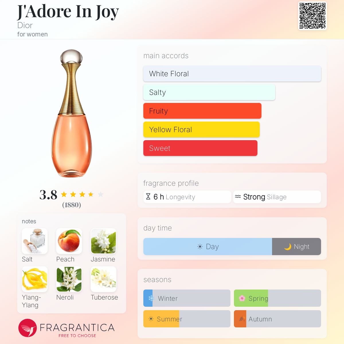 Profile card