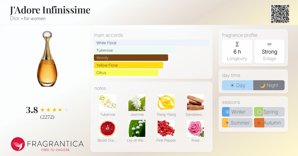 Fragrance card