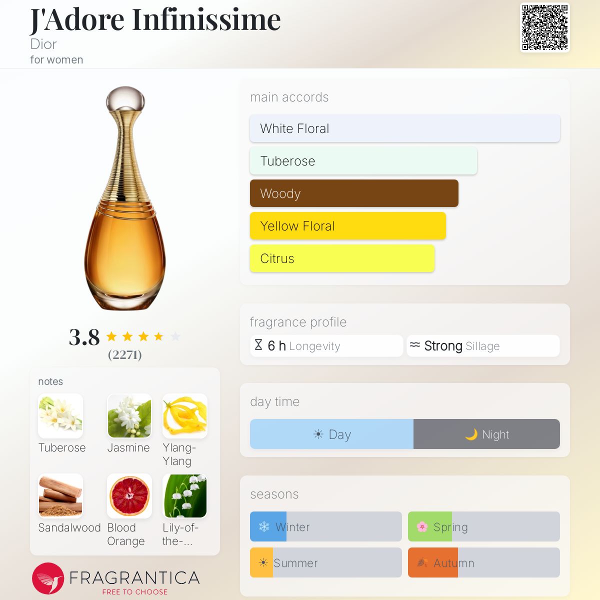 Profile card