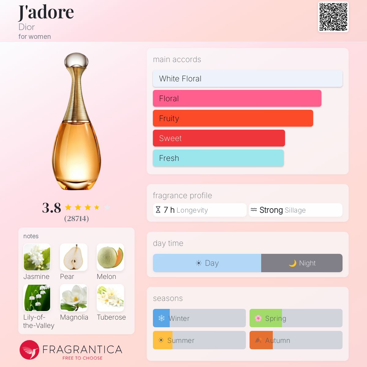 Ficha de perfil