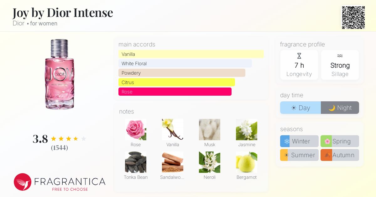 Fragrance card