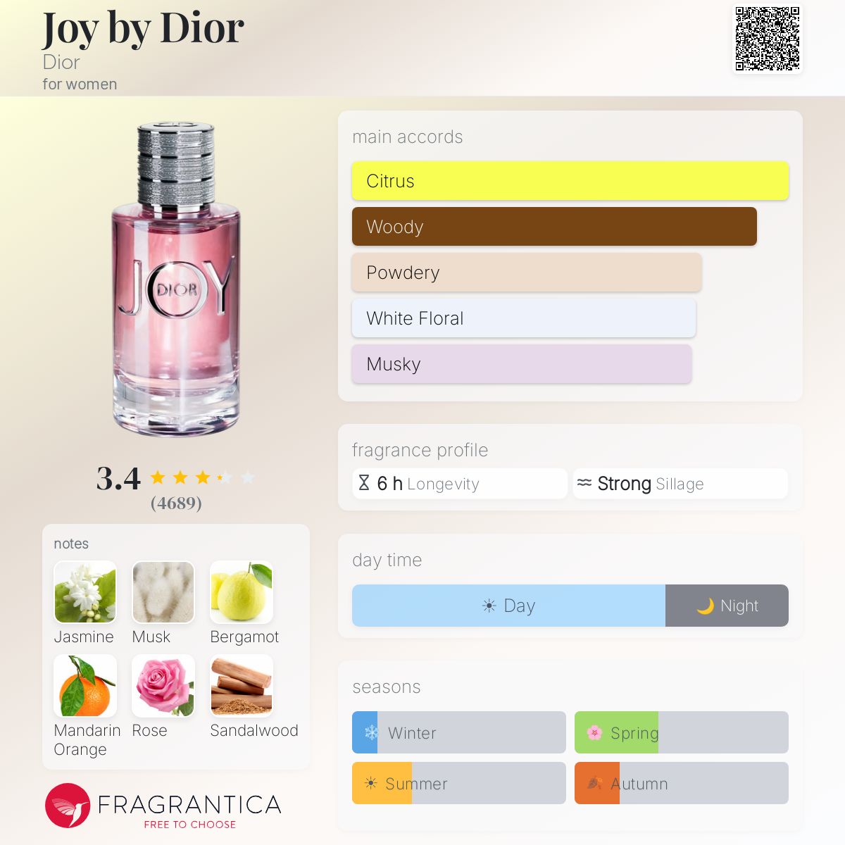 Profile card