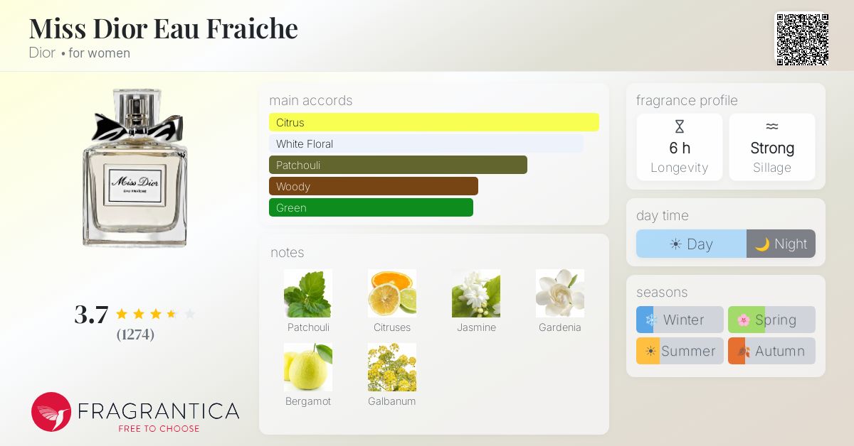 Fragrance card