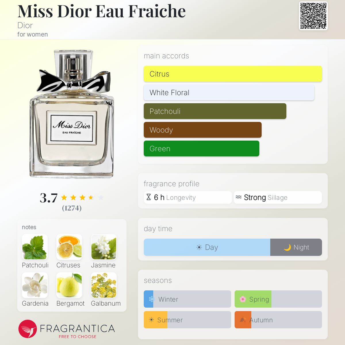 Profile card