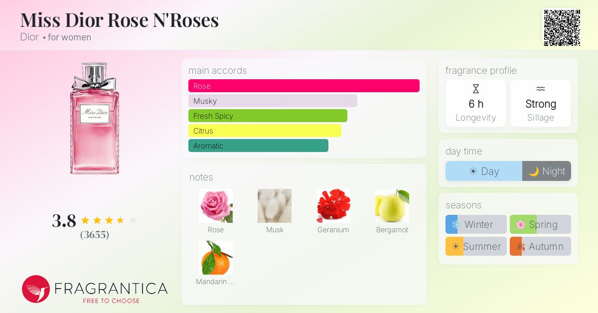 Fragrance card