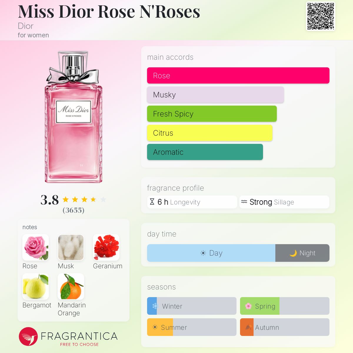 Profile card