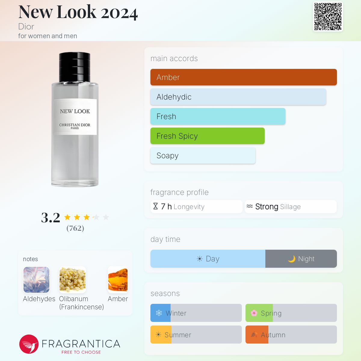 Profile card
