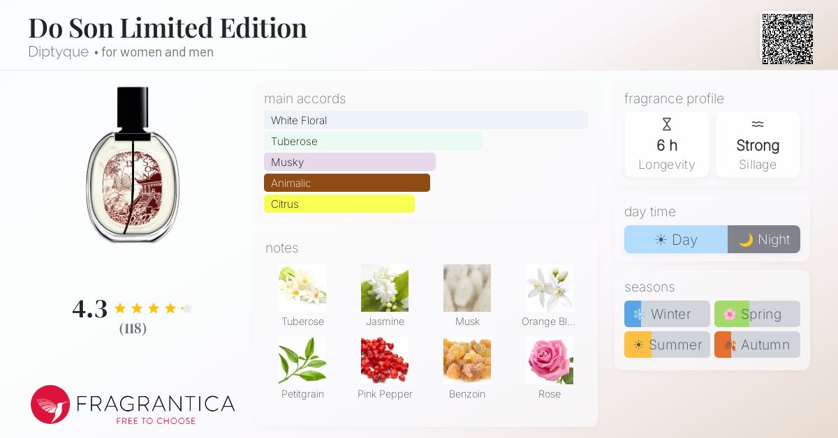 Fragrance card