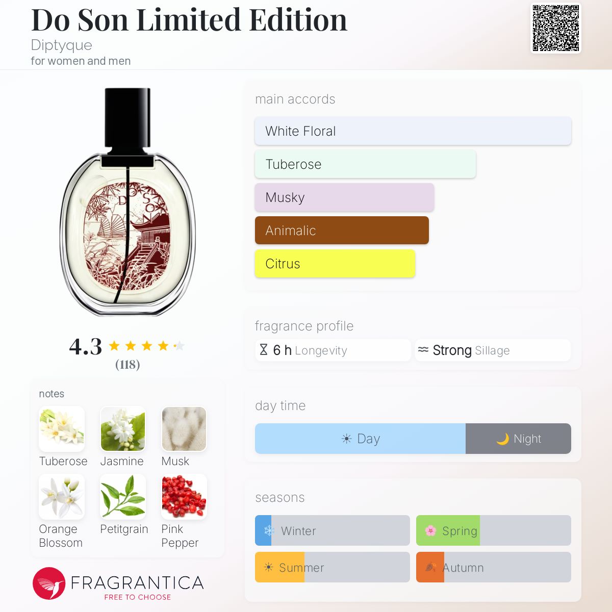 Profile card