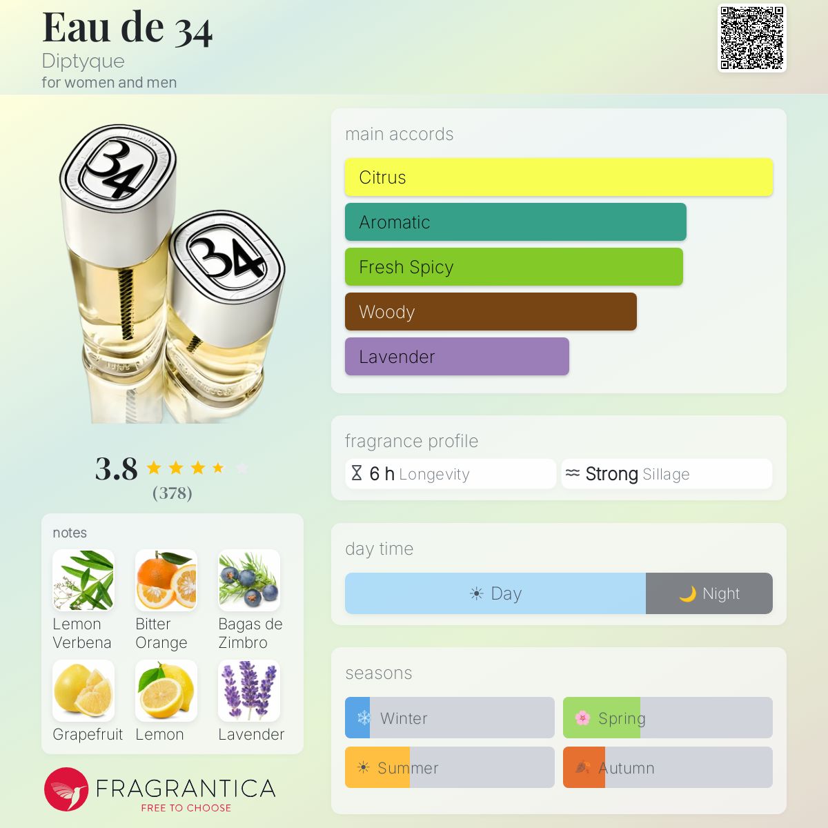 Profile card